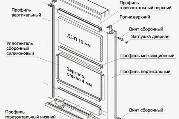 Рабочее зеркало blacksprut blacksprul me