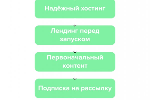 Блэк спрут ссылка blacksprul me